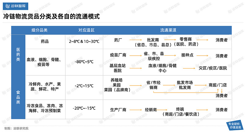 "水果工厂"落地,万纬物流新战略有了"实体标本"